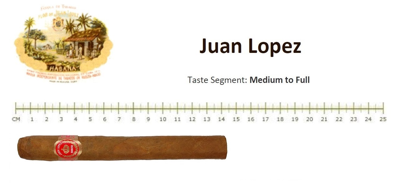 Juan Lopez Archives Purotabacco